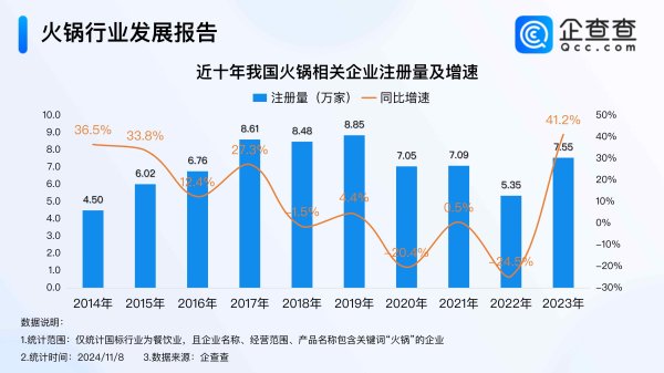 凯发·k8国际app娱乐一些暖锅店会在这一技能进行促销活动-凯发k8体育官网登录,凯发k8国际娱乐官网入口