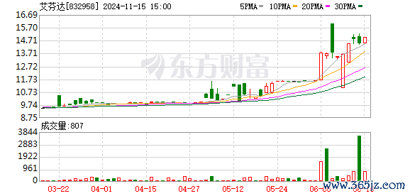 凯发·k8国际娱乐网艾芬达共有3名中枢技能东说念主员-凯发k8体育官网登录,凯发k8国际娱乐官网入口