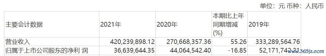 图 / 力源科技财报（2022年4月版块）